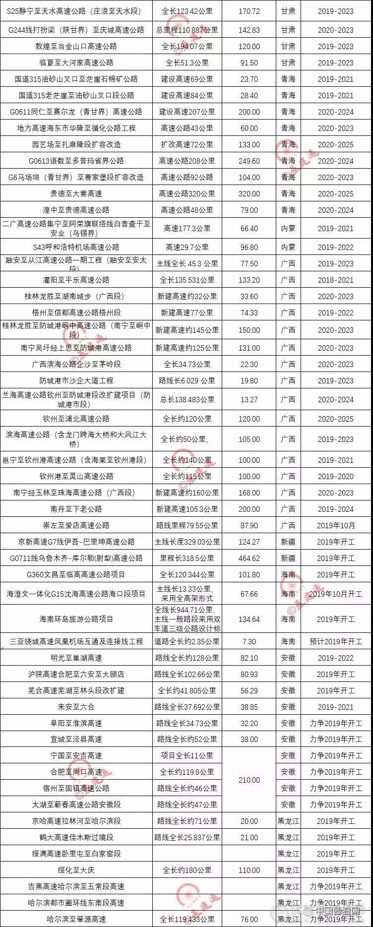 超20000億基建浪潮，砂石行業(yè)又進入一輪狂熱期！