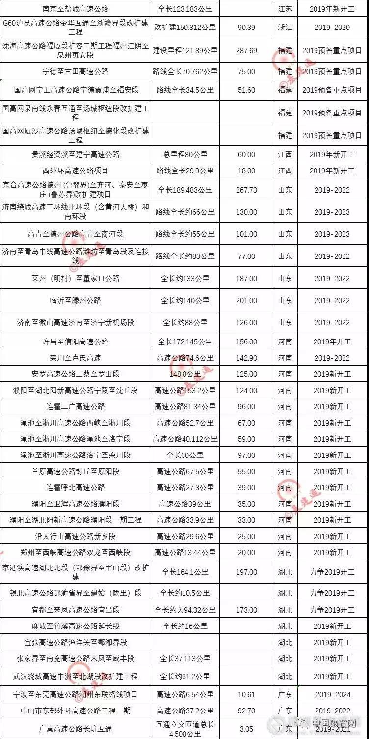 超20000億基建浪潮，砂石行業(yè)又進入一輪狂熱期！