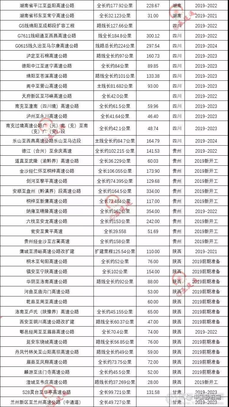 超20000億基建浪潮，砂石行業(yè)又進入一輪狂熱期！