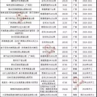 超20000億基建浪潮，砂石行業(yè)又進(jìn)入一輪狂熱期！