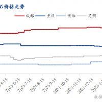 疫情防控疊加運(yùn)價(jià)上漲，西南砂石行情窄幅震蕩運(yùn)行