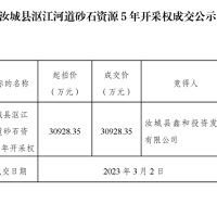 底價(jià)成交！湖南汝城5年河砂開采權(quán)被當(dāng)?shù)貒蟪?億元競得