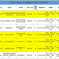 斷水、斷電、清除產(chǎn)品設(shè)備！7家“散亂污”建材企業(yè)關(guān)?；蚣磳㈥P(guān)停