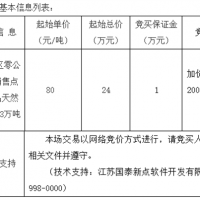 起始價80元/噸！安徽該地天然砂無人報名流標！