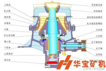 圓錐破日常維護(hù)檢修注意事項(xiàng)！